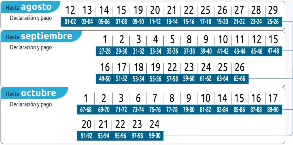 Calendario de vencimientos de la Declaración de Renta 2024 para Personas Naturales en Colombia por NIT
